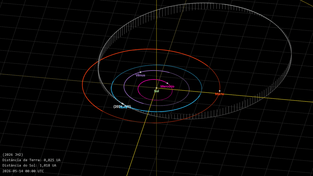 Asteroide se aproxima da Terra com transmissão ao vivo pela internet 