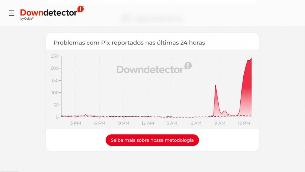 Pix fora do ar? Usuários relatam falhas em bancos nesta quarta-feira (27)