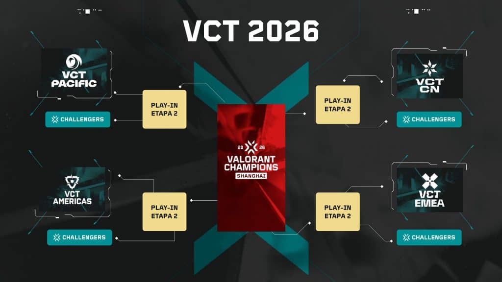 Como funciona o VCT Americas? Entenda a competição de VALORANT que terá seu último ano neste formato