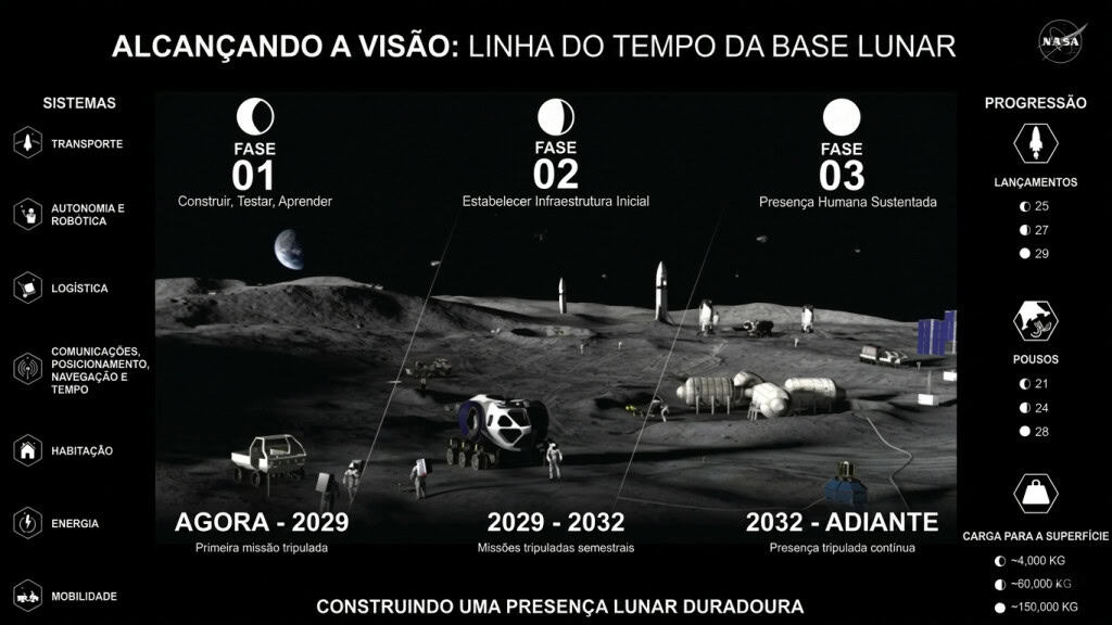 Saiba tudo sobre o futuro da exploração lunar no Olhar Espacial