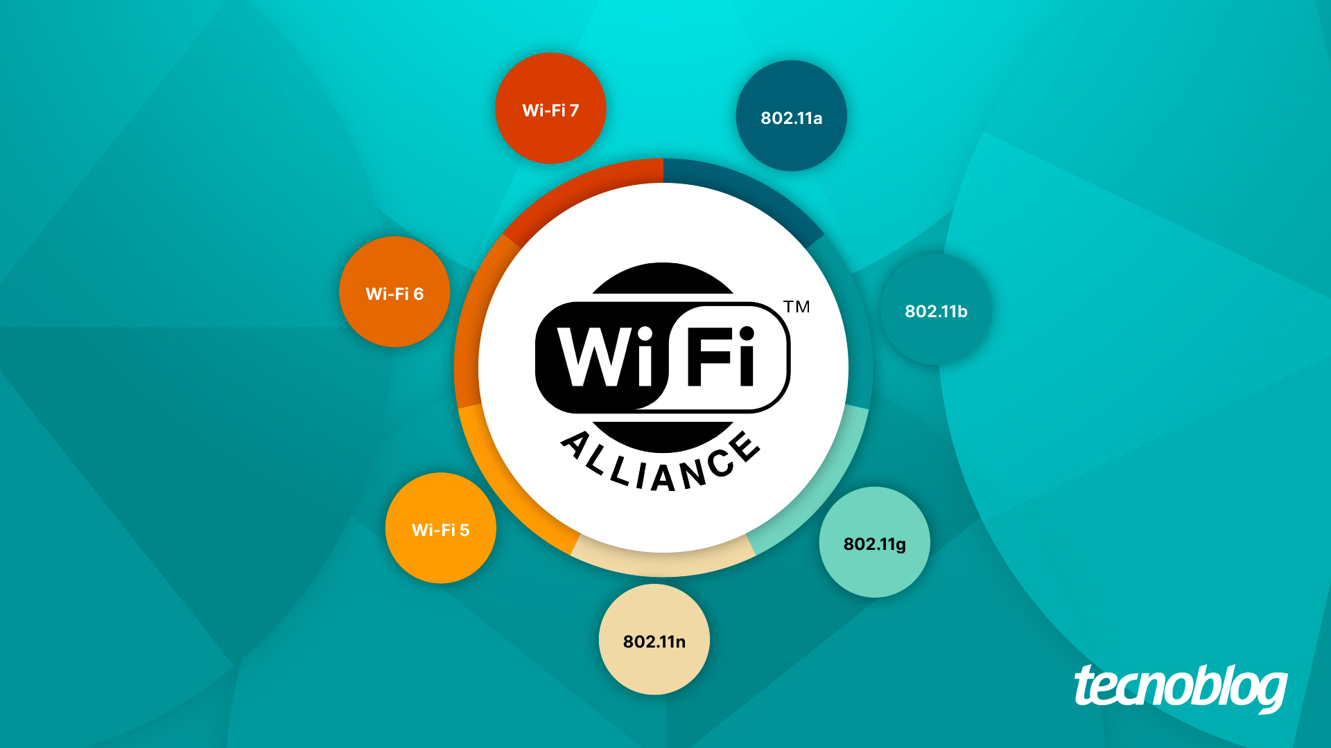 O que é Wi-Fi Alliance? Conheça a organização responsável pela evolução do Wi-Fi