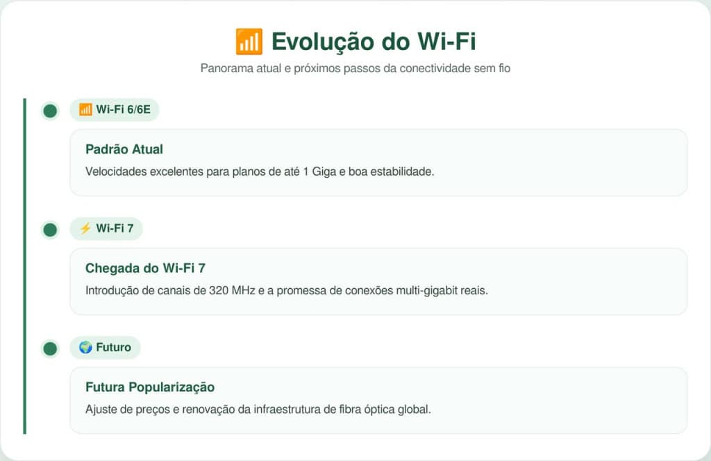 Os roteadores Wi-Fi 7 finalmente chegaram